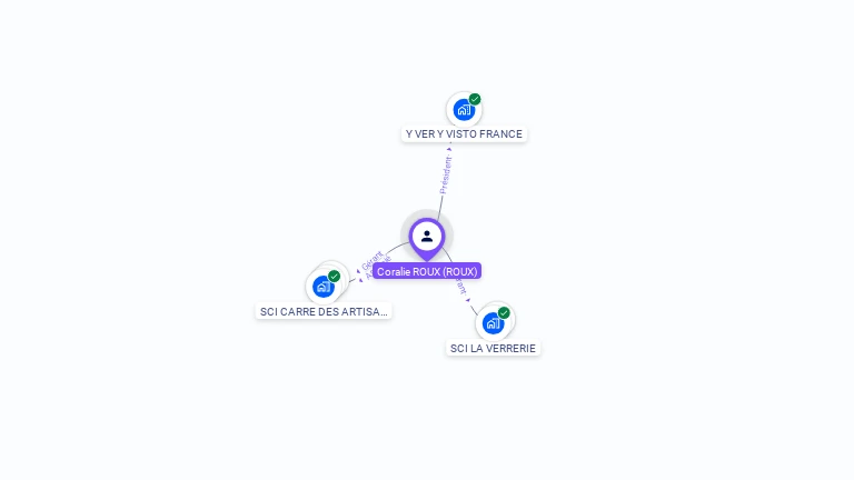Cartographie gratuite de Coralie ROUX