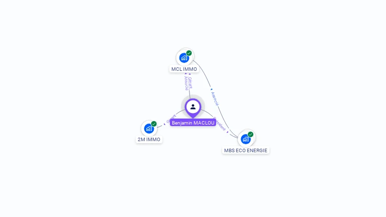 Cartographie gratuite de Benjamin MACLOU