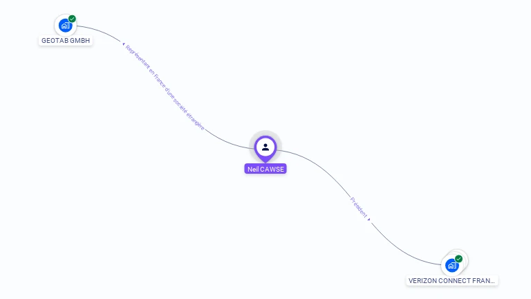 Cartographie gratuite de Neil CAWSE