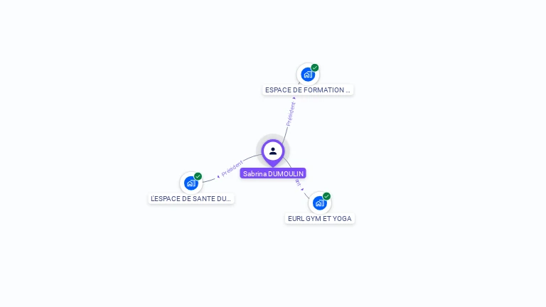Cartographie gratuite de Sabrina DUMOULIN