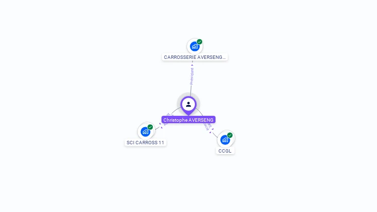 Cartographie gratuite de Christophe AVERSENG