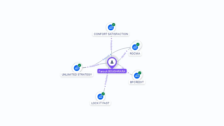 Cartographie gratuite de Farouk BOUGHRARA