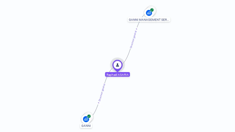 Cartographie gratuite de Raphal ASARIA