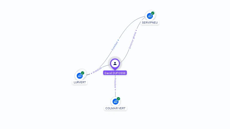 Cartographie gratuite de David DUFOSSE