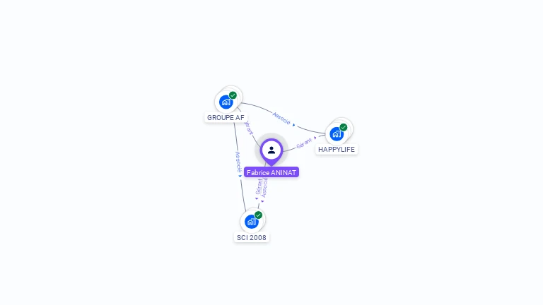 Cartographie gratuite de Fabrice ANINAT