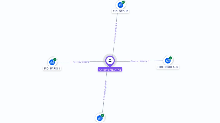 Cartographie gratuite d'Antoine FILIATRE