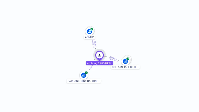 Cartographie gratuite d'Anthony GABORIEAU