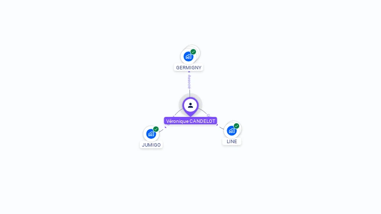 Cartographie gratuite de Véronique CANDELOT