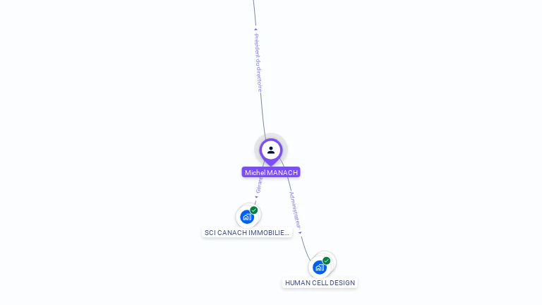 Cartographie gratuite de Michel MANACH