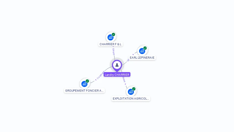 Cartographie gratuite de Landry CHARRIER