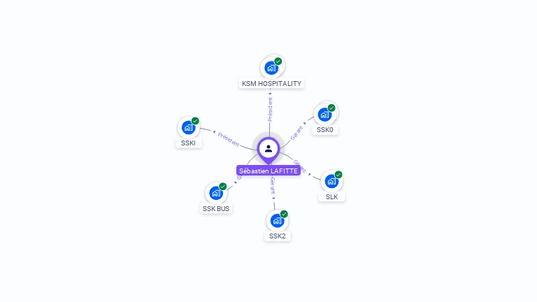 Cartographie gratuite de S�bastien LAFITTE