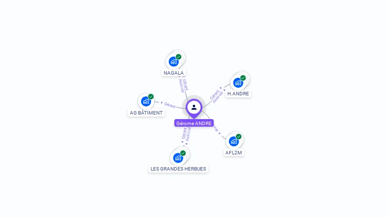 Cartographie gratuite de G�rome ANDRE