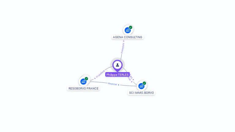 Cartographie gratuite de Philippe TERLES