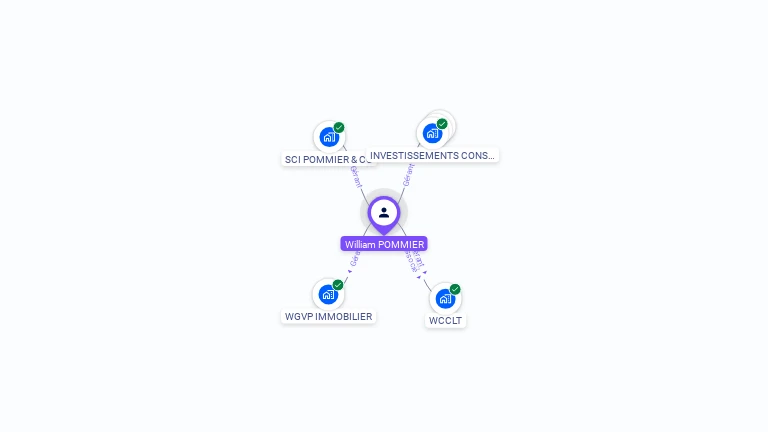 Cartographie gratuite de William POMMIER