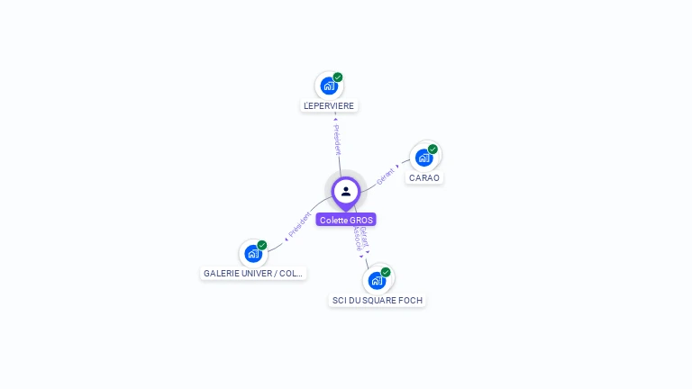 Cartographie gratuite de Colette COLLA