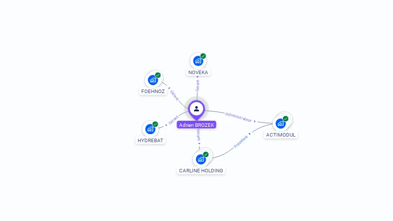 Cartographie gratuite d'Adrien BROZEK