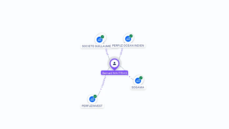 Cartographie gratuite de Bernard MAITRIAS