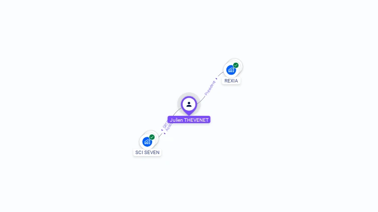 Cartographie gratuite de Julien THEVENET