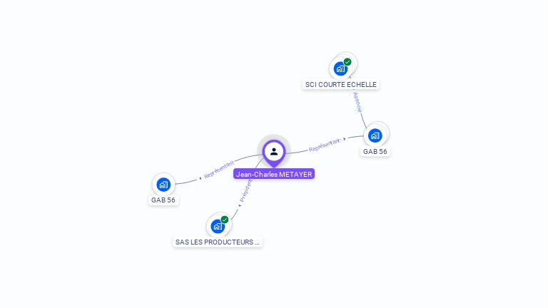Cartographie gratuite de Jean-Charles METAYER