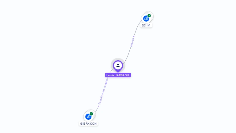 Cartographie gratuite de Lamia JARBAOUI