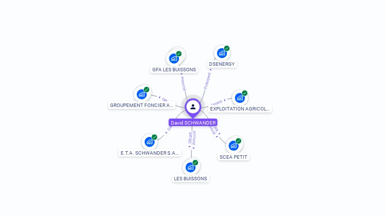 Cartographie gratuite de David SCHWANDER