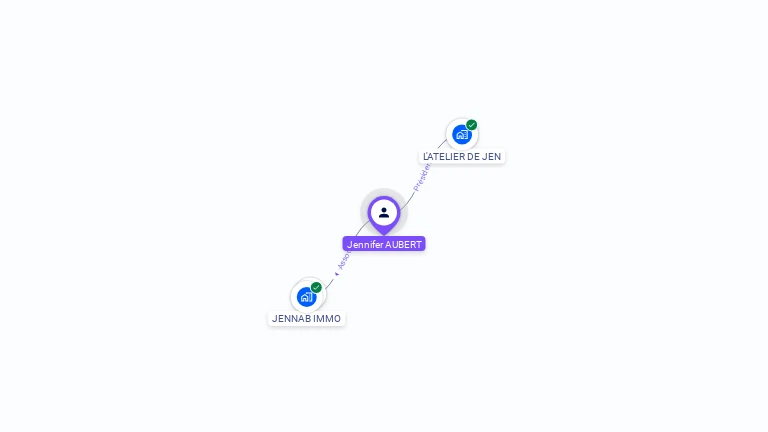 Cartographie gratuite de Jennifer AUBERT