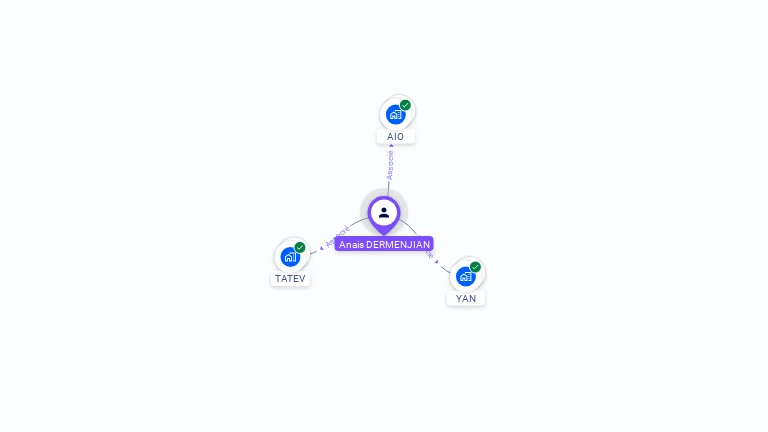 Cartographie gratuite d'Anais DERMENJIAN