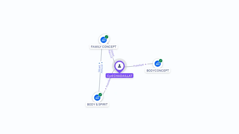 Cartographie gratuite de Cyril CHADAILLAT