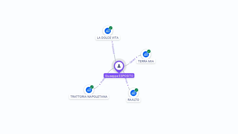 Cartographie gratuite de Giuseppe ESPOSITO