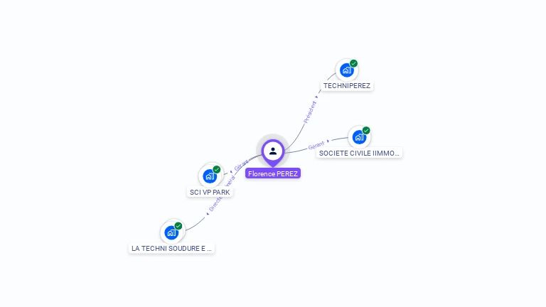 Cartographie gratuite de Florence PEREZ