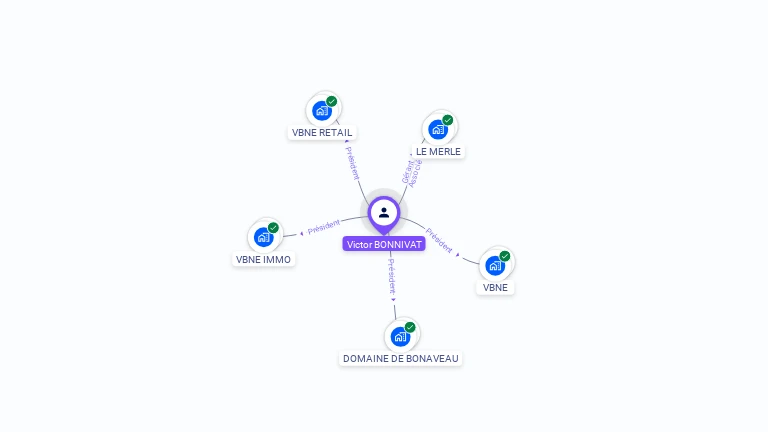 Cartographie gratuite de Victor BONNIVAT