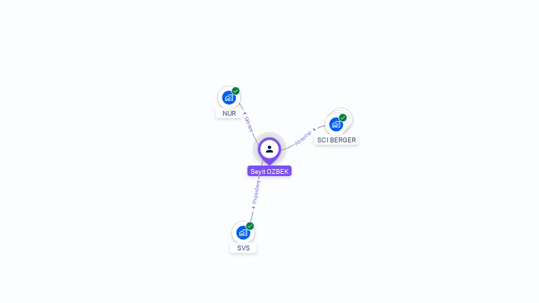 Cartographie gratuite de Seyit OZBEK