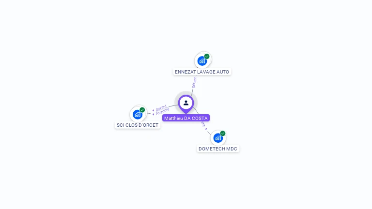 Cartographie gratuite de Matthieu DA COSTA