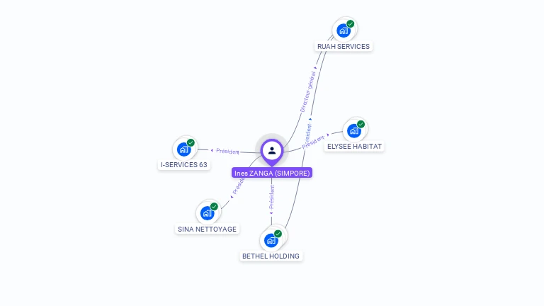 Cartographie gratuite d'Ines ZANGA