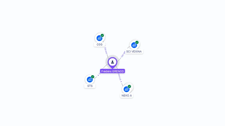 Cartographie gratuite de Fr�d�ric GRENOD