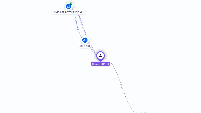 Cartographie gratuite de Daniel RICARD