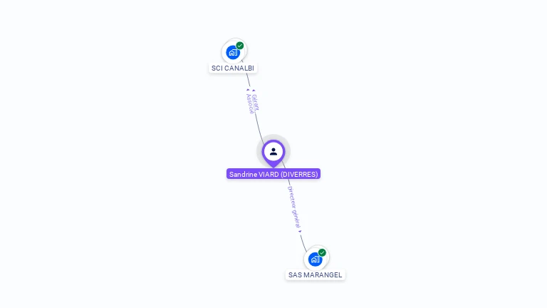 Cartographie gratuite de Sandrine VIARD