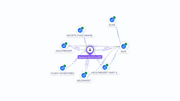 Cartographie gratuite de Bertrand MASTALERZ