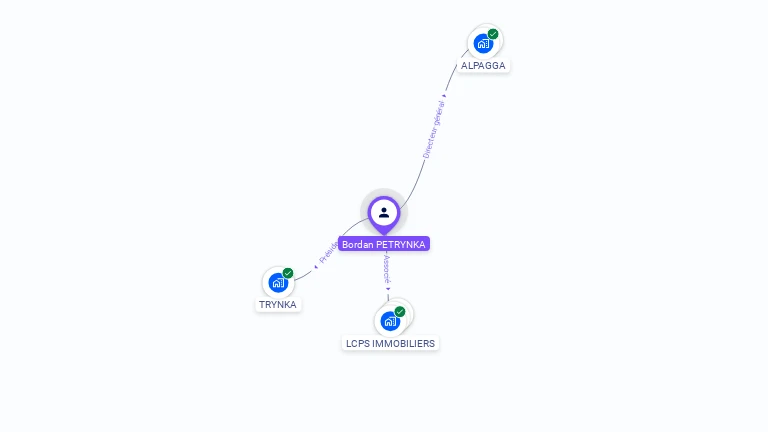 Cartographie gratuite de Bordan PETRYNKA