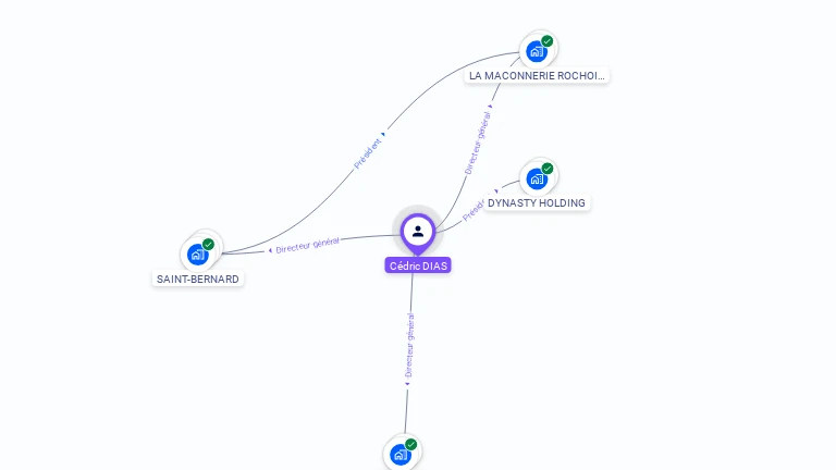 Cartographie gratuite de Cédric DIAS