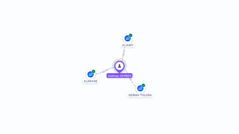 Cartographie gratuite de Mathieu GERBER