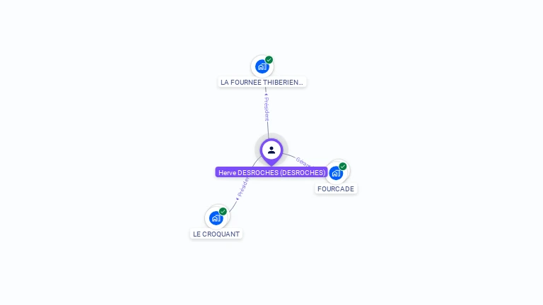 Cartographie gratuite de Herve DESROCHES