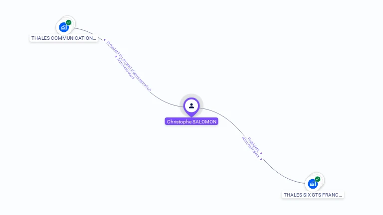 Cartographie gratuite de Christophe SALOMON