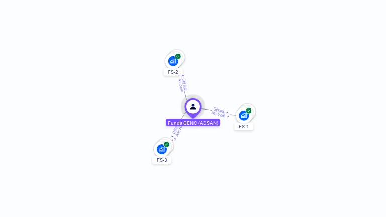 Cartographie gratuite de Funda GENC