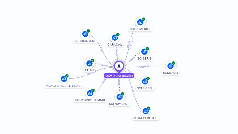 Cartographie gratuite de Marc RIGAL