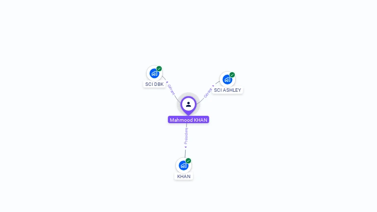 Cartographie gratuite de Mahmood KHAN