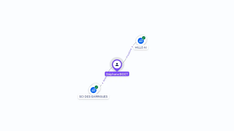 Cartographie gratuite de Stéphane BIDET