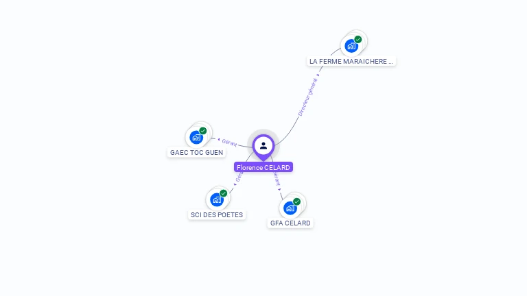Cartographie gratuite de Florence CELARD