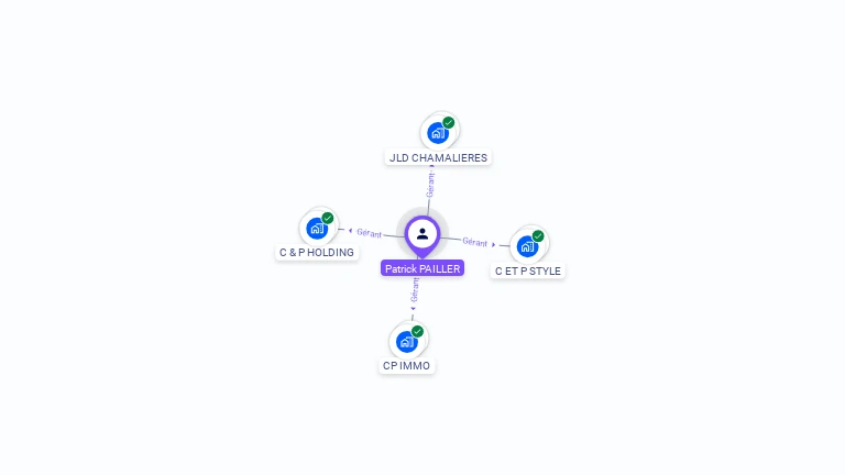 Cartographie gratuite de Patrick PAILLER