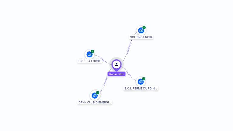 Cartographie gratuite de Daniel DIEZ